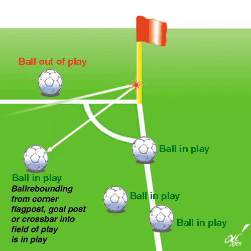 The Ball In and Out of Play - Law 9